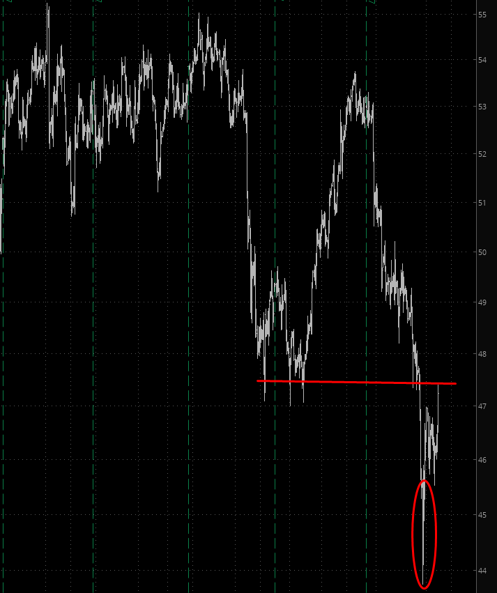 Crude Oil