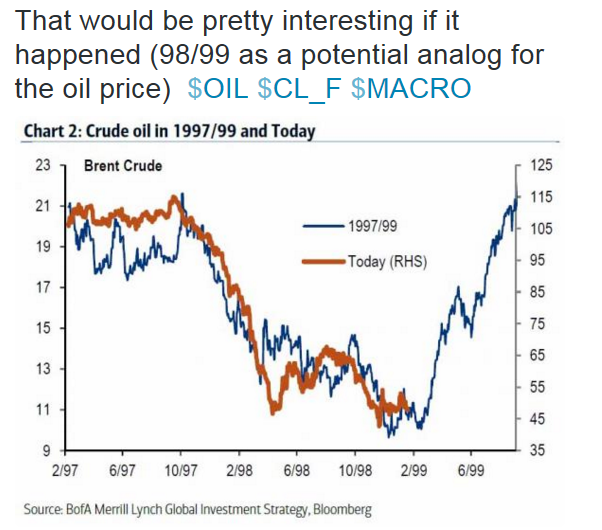 Oil's Bullish Potential