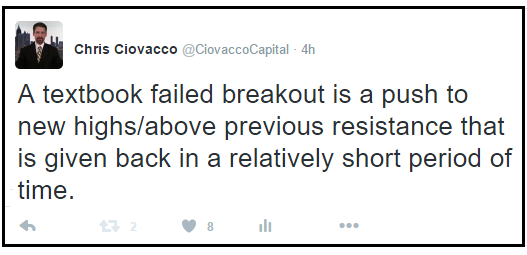 Ciovacco On Classic Failed Breakouts