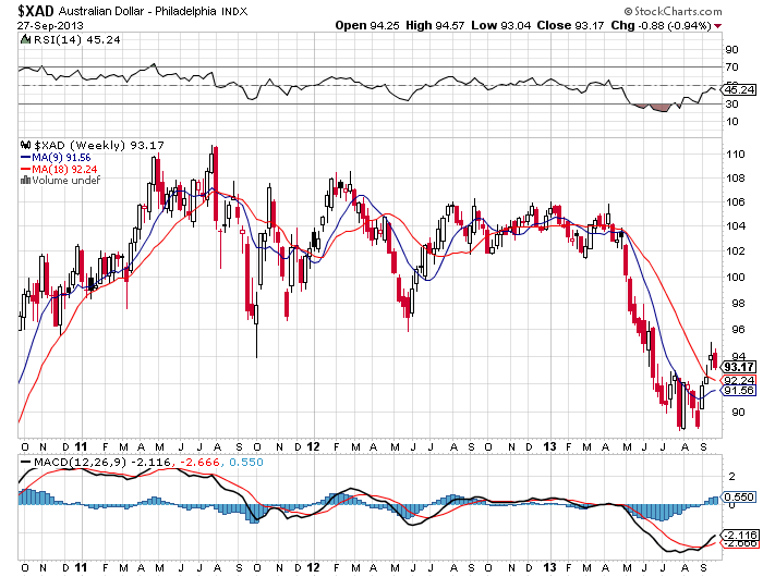  AUSTRALIAN DOLLAR 