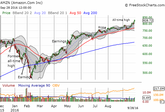 AMZN Chart