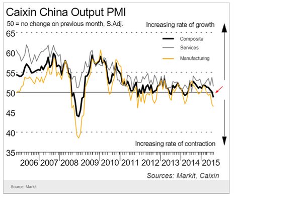 Manufacturing Output PMI