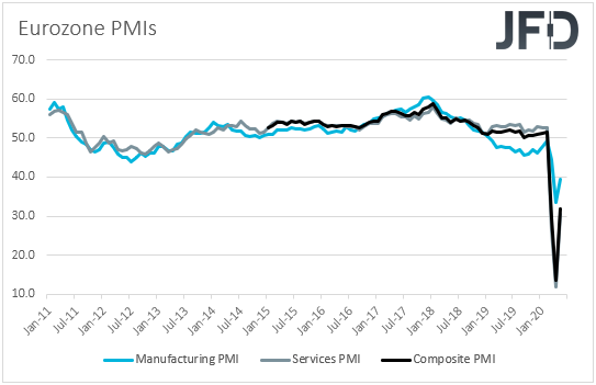 Eurozone PMIs 