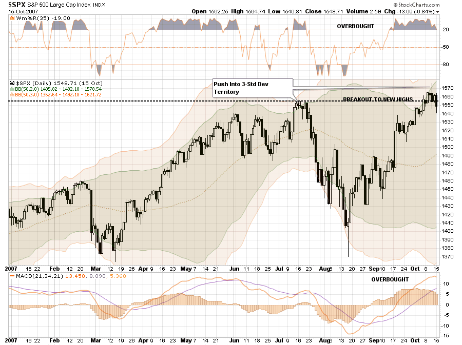 SPX Daily 2007-2016