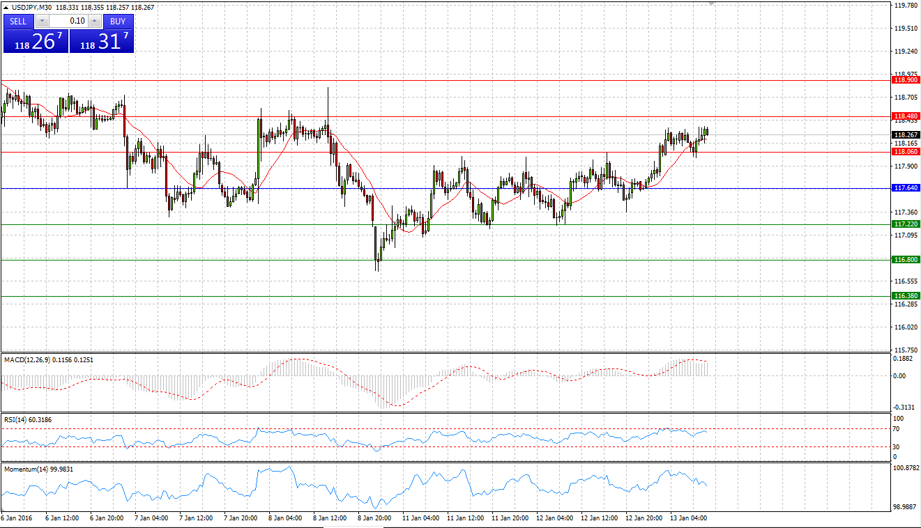 USD/JPY