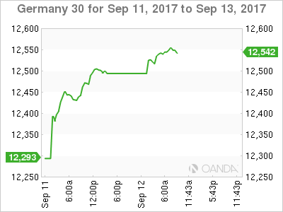 Germany 30 Sep 11-13 Chart