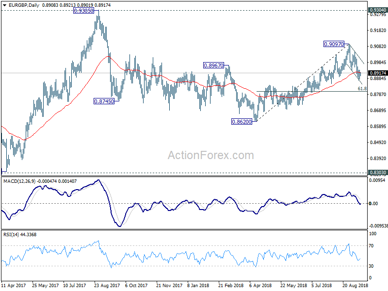 EUR/GBP