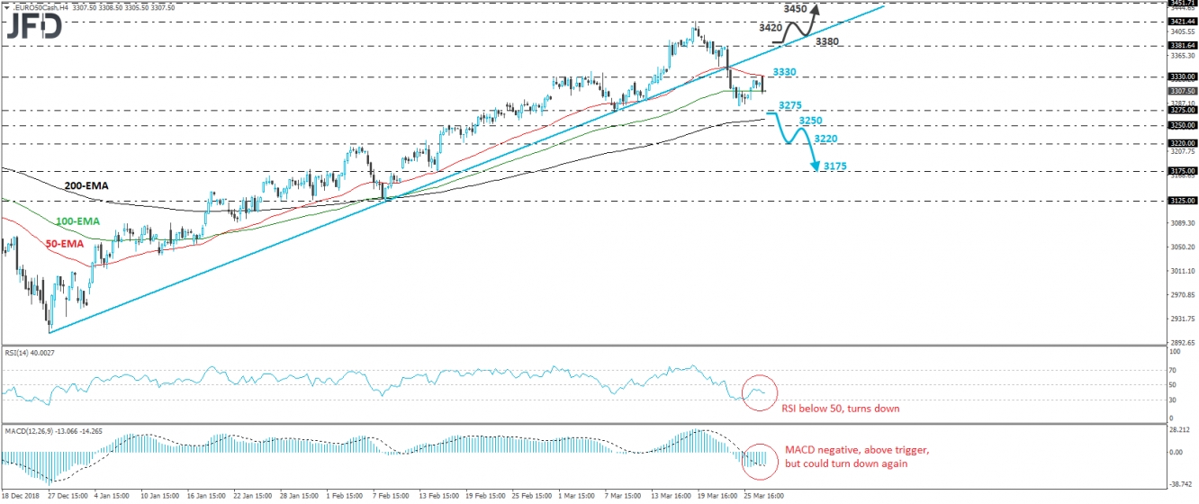 Euro Stoxx 50