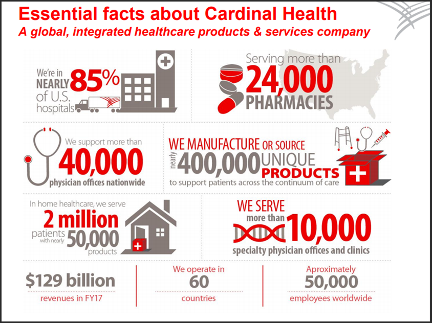 Essential Facts About Cardinal Health