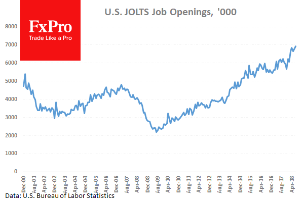 US Job Opennings
