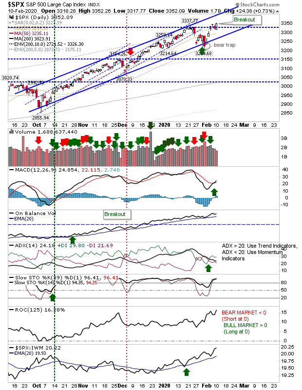 SPX Daily Chart