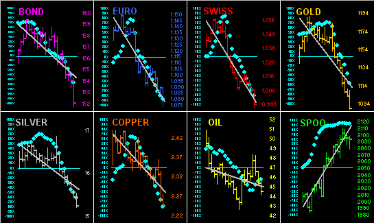 BEGOS Markets Downtrend