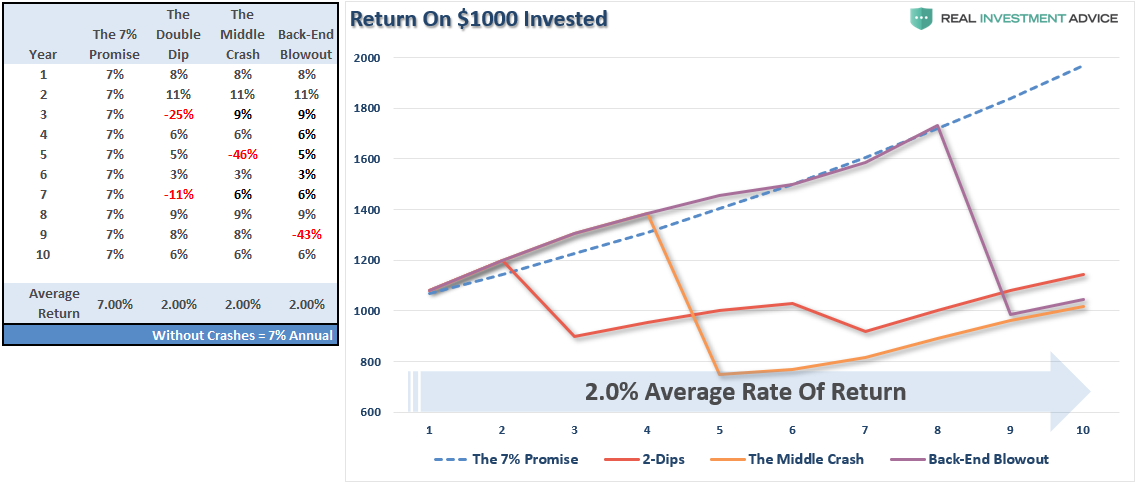 Return On $1000 Invested