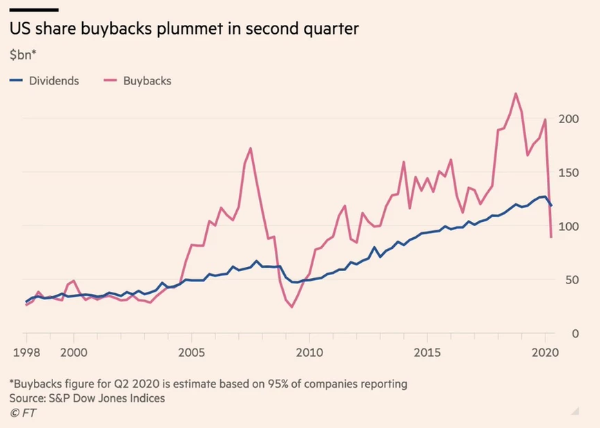 US Share Buybacks