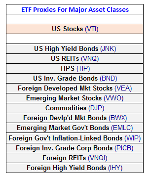 ETF Proxies For Major Asset Classes