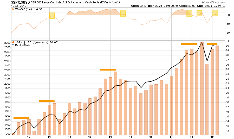 SPX-USD Chart