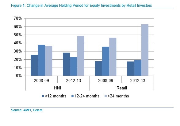 Equity Investments Chart