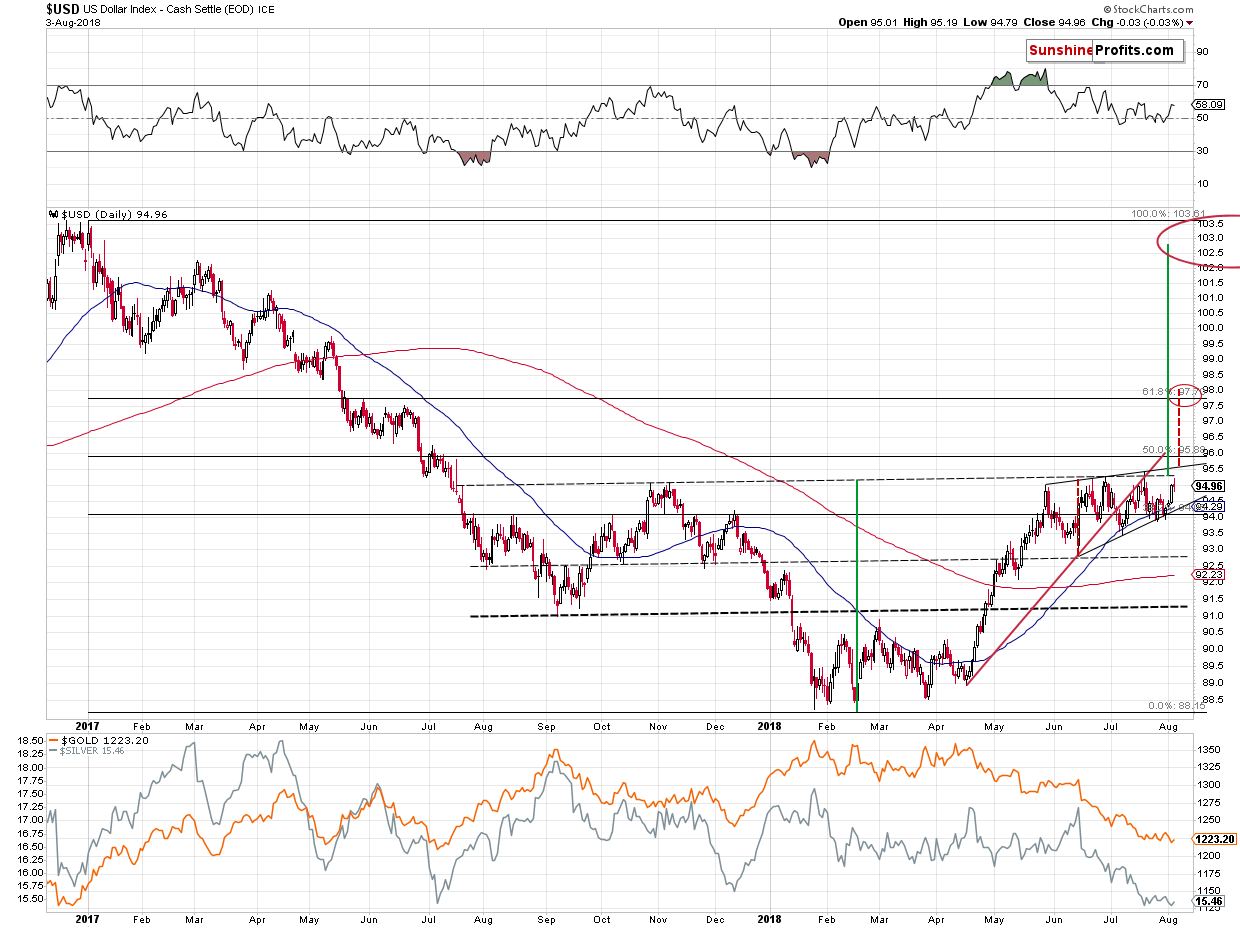 US Dollar Index - Cash Settle