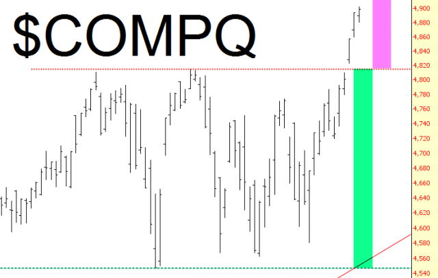 COMPQ Chart