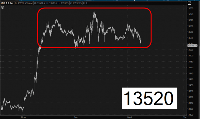 NASDAQ Futures 5-Minute Chart.