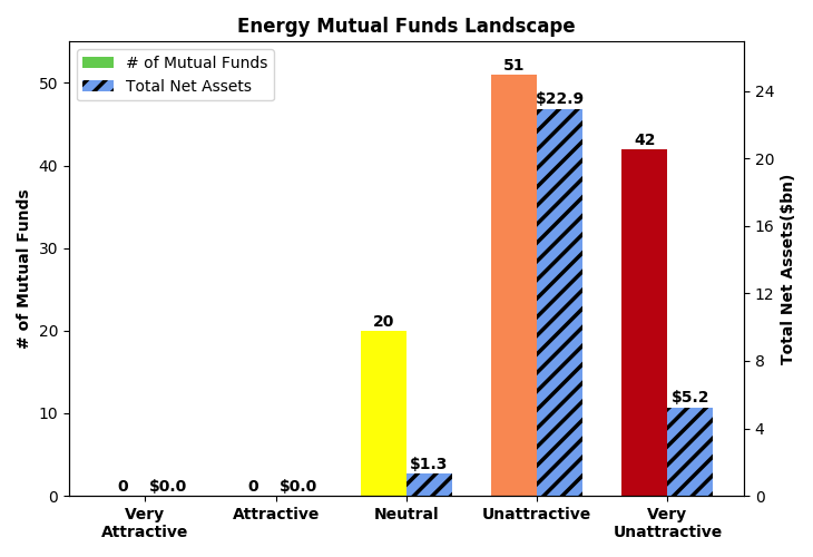 Separating the Best Mutual Funds from the Worst Mutual Funds