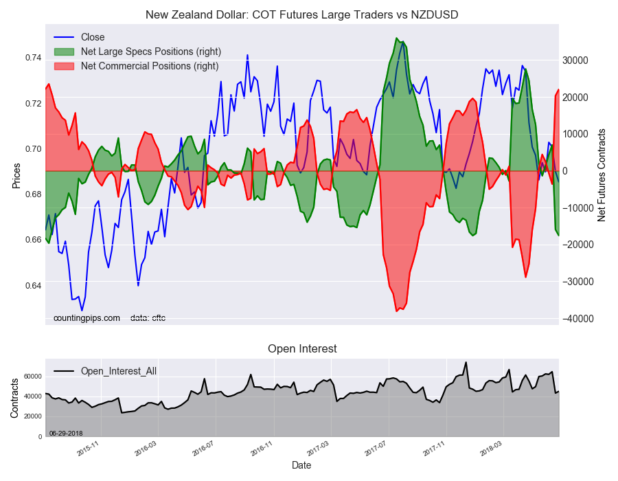 NZD/USD Chart