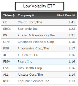 Low-Volatility ETFs