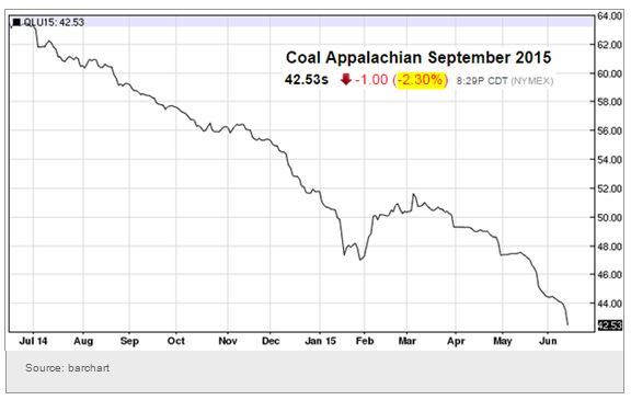 Coal Appalachian September 2015