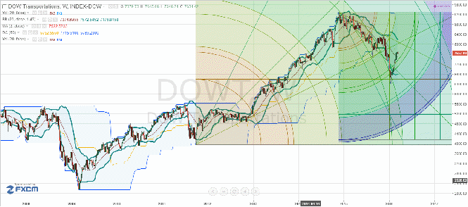 DOW Transportation