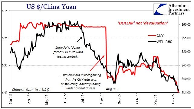 USD/China Yuan Chart