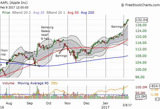 AAPL Chart