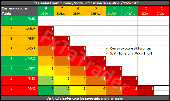 FxtaTrader Forex Currency Score