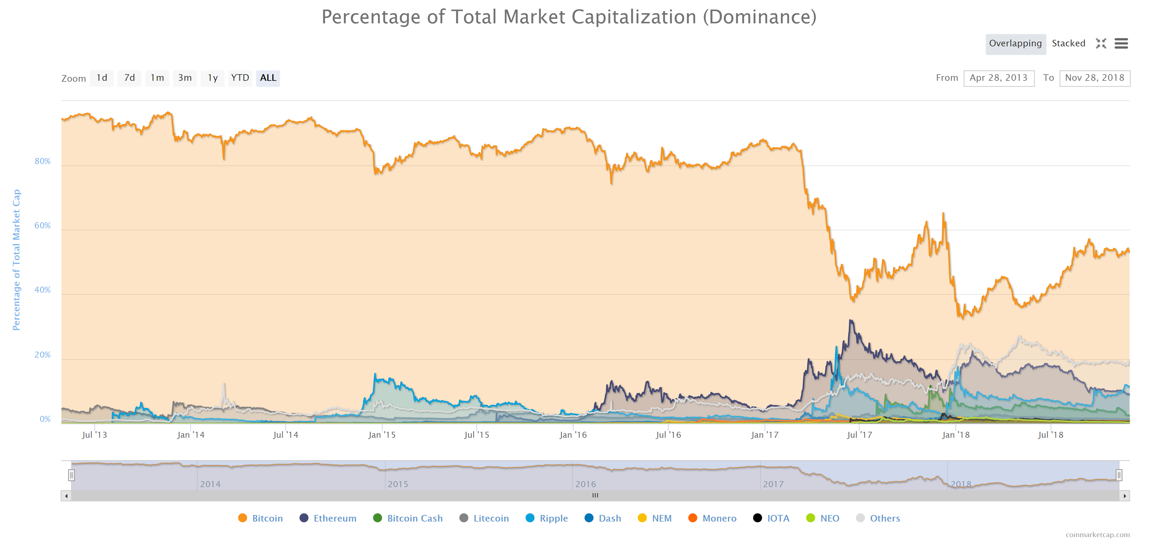 Bitcoin Prediction To Retest Lower Support Before Attempting Break - 