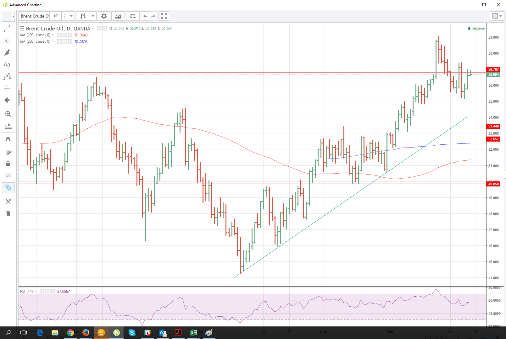 Brent Daily