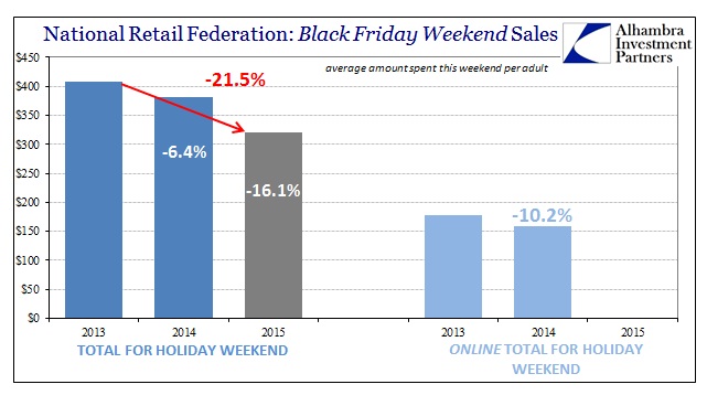 NRF: Black Friday Weekend Sales