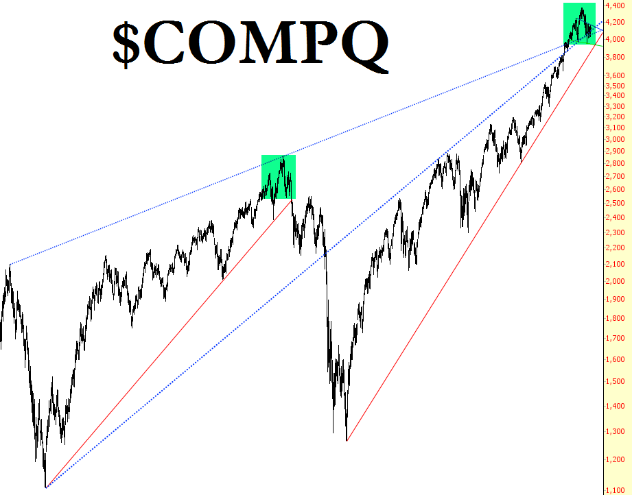 Nasdaq Composite