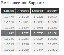 Resistance and Support