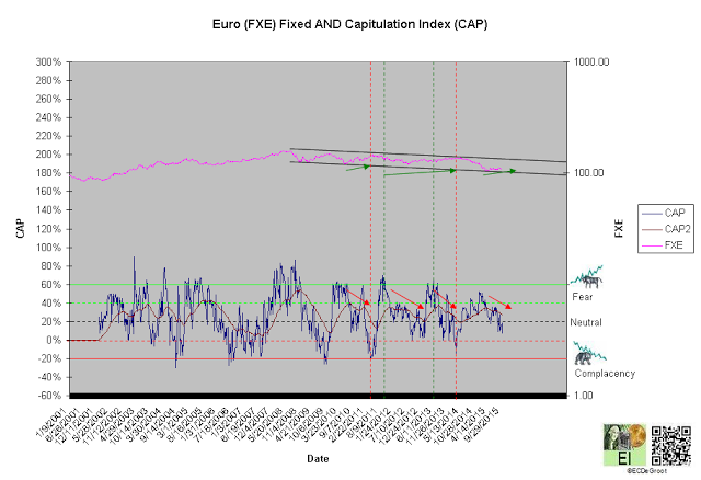 Chart 4