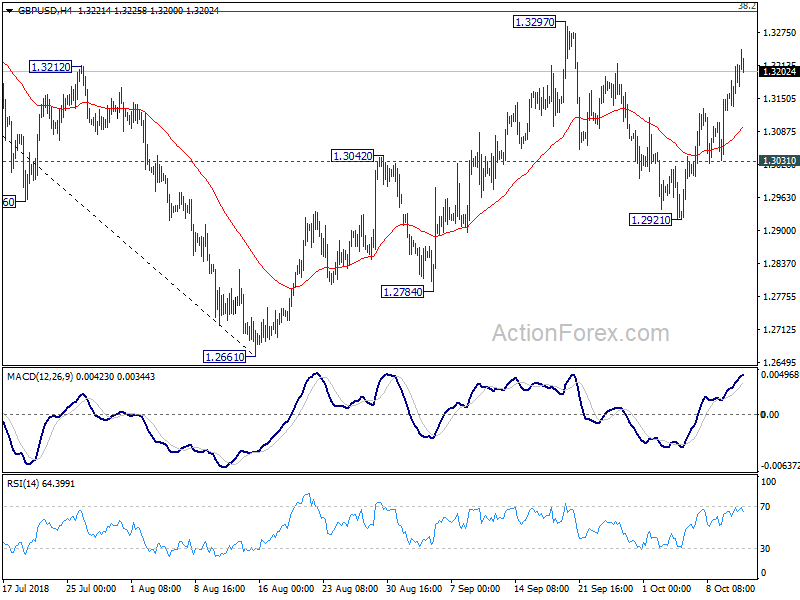 GBP/USD