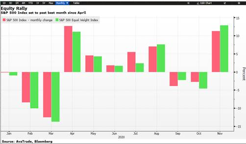 S&P 500 Rally