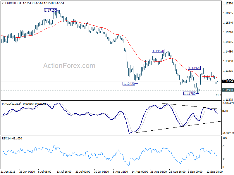 EUR/CHF