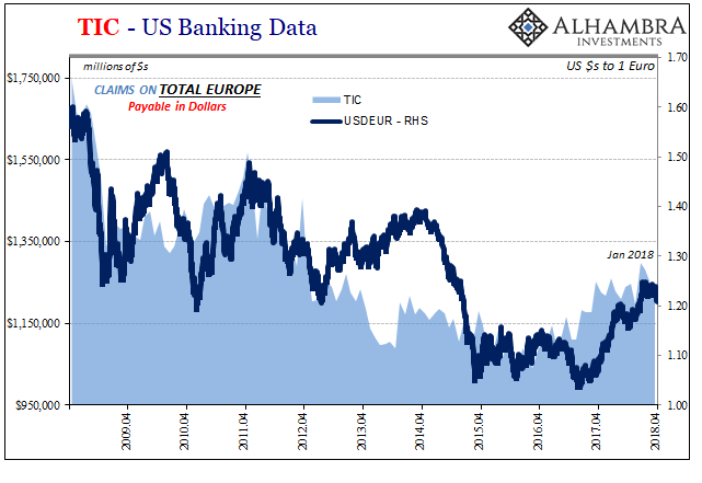 TIC US Banking Data