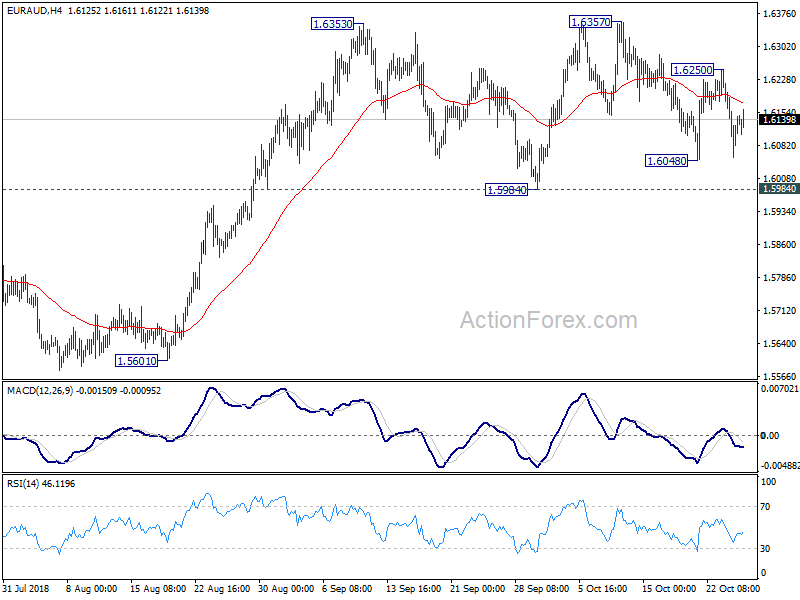 EUR/AUD