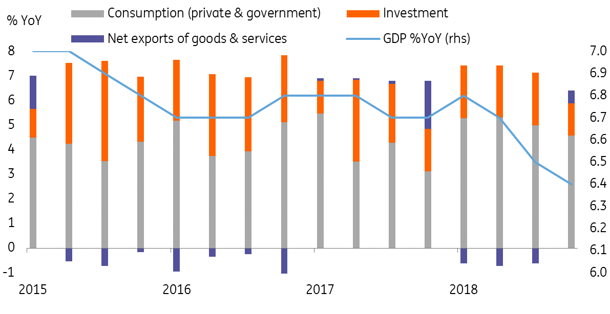 Quarterly GDP Growth