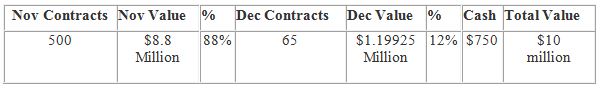 VIX Contracts