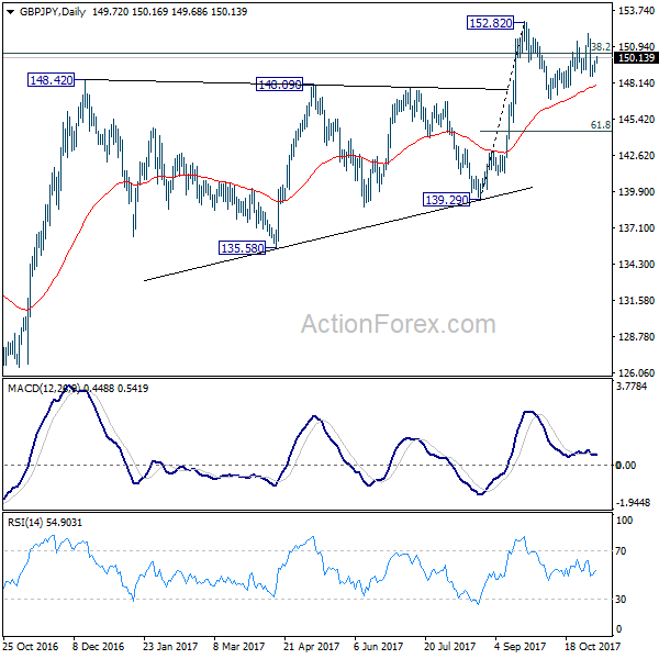 GBP/JPY Daily Chart