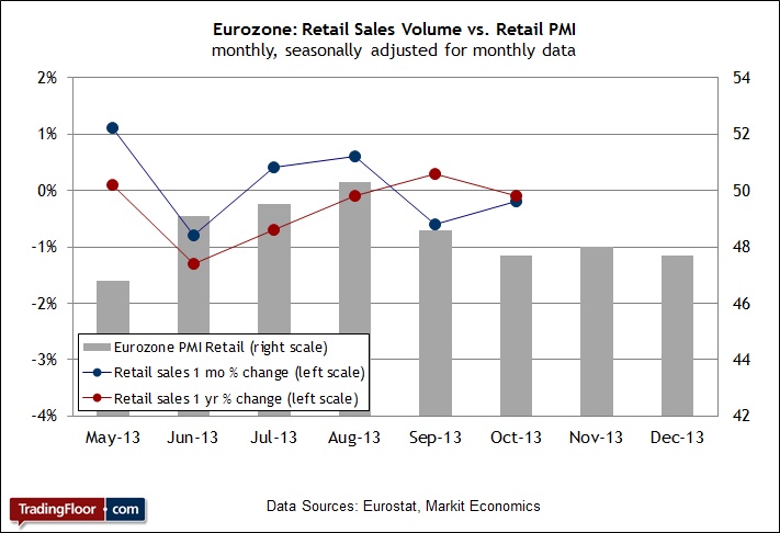 Отчеты ес. Us Retail sales что это. S`Retail. Volume 66.