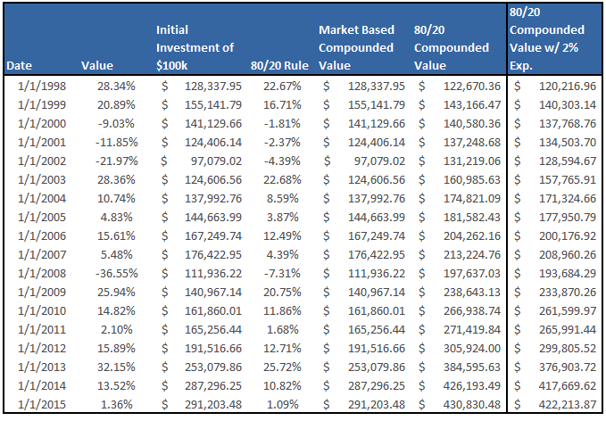 Return Table