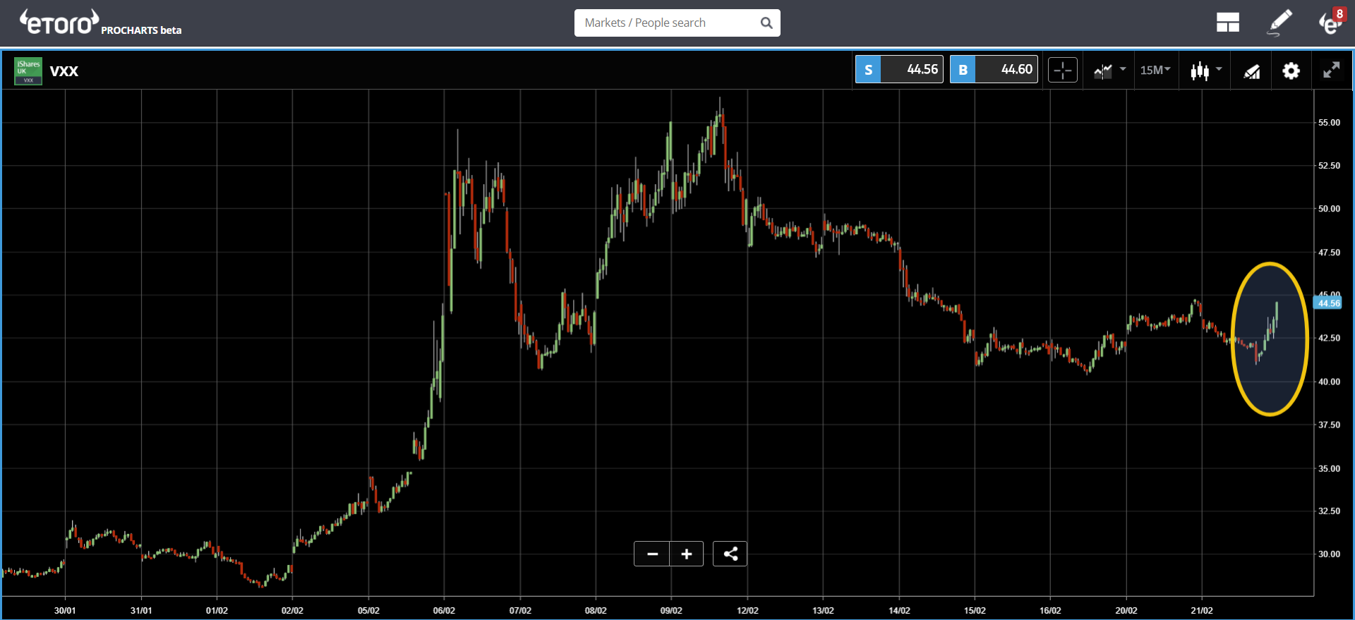 VXX Chart