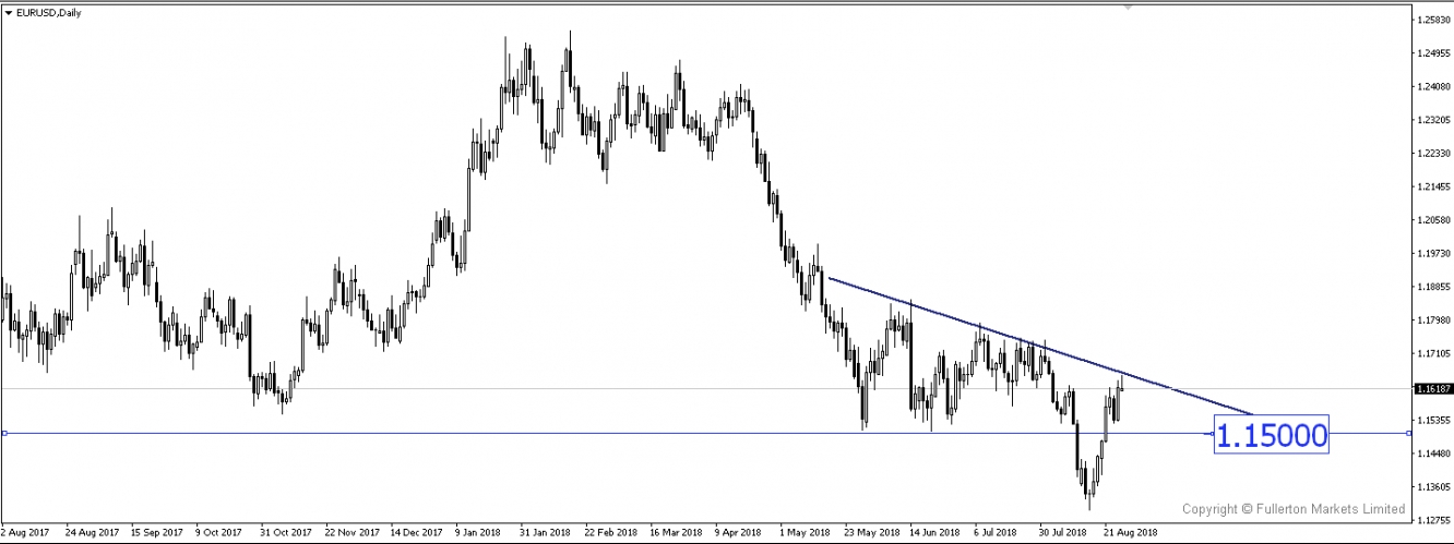 EURUSD